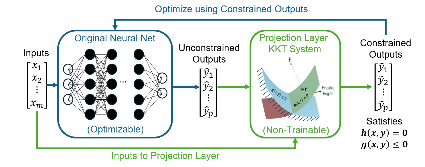 KKT-HardNet