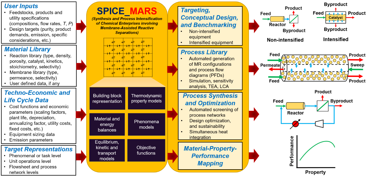 SPICE